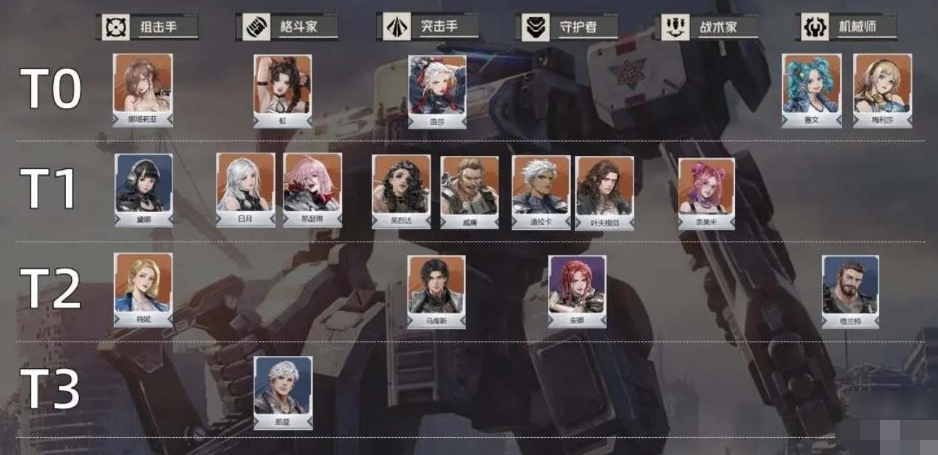 钢岚角色排行 钢岚强力角色介绍