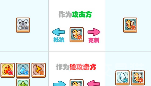 洛克王国手游属性克制表大全 克制关系详情解析_交易猫