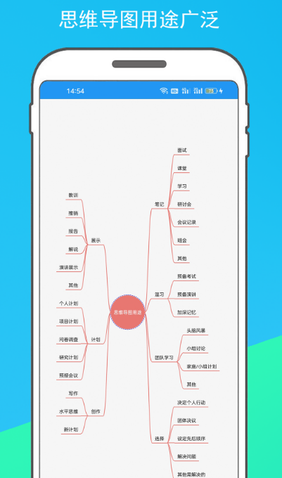 思维导图软件有哪些好用的思维导图app推荐