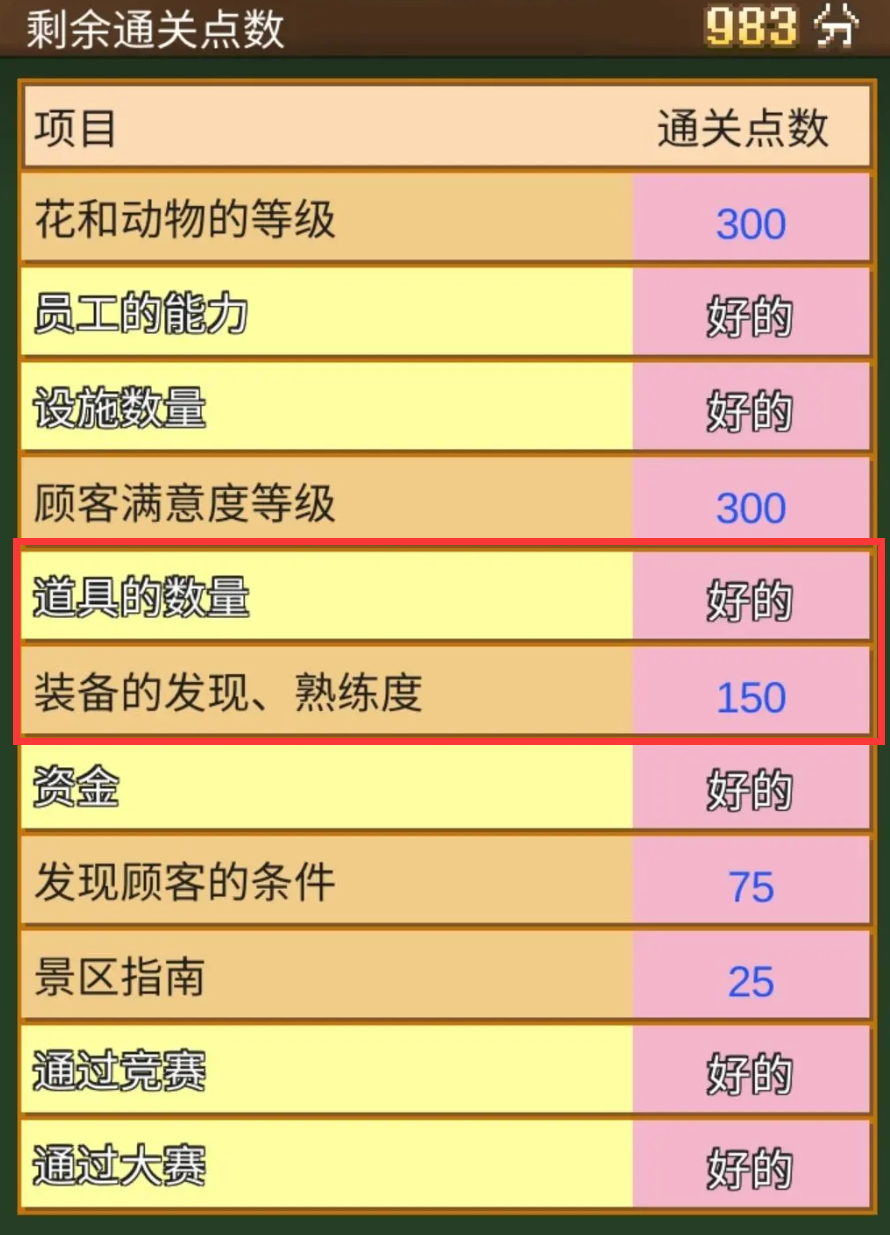 像素牧场物语道具怎么用 像素牧场物语道具玩法介绍