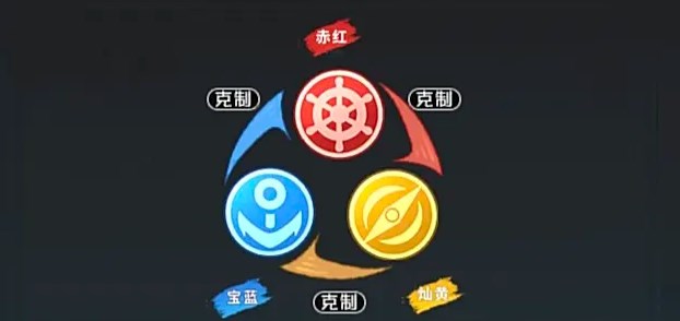 航海王梦想指针ssr推荐,航海王梦想指针​ssr角色排行榜
