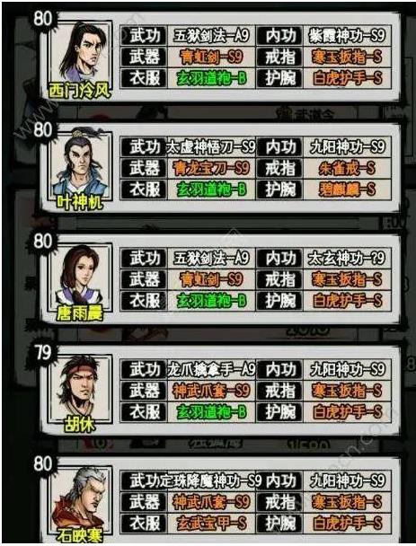 江湖风云录后期最强9人阵容,江湖风云录后期最强9人选择