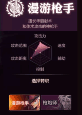 dnf手游漫游枪手强吗,地下城与勇士手游漫游枪手介绍