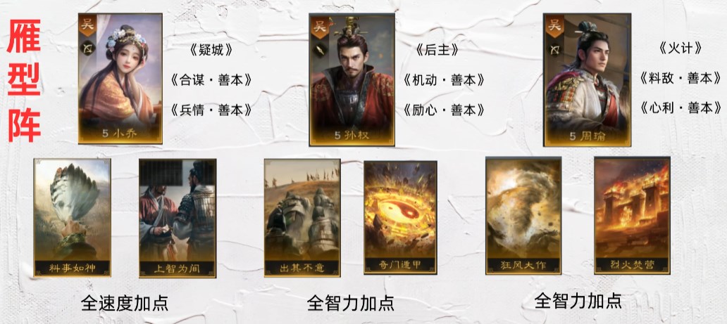 三国谋定天下赤壁弓怎么组​,三国谋定天下赤壁弓阵容推荐​