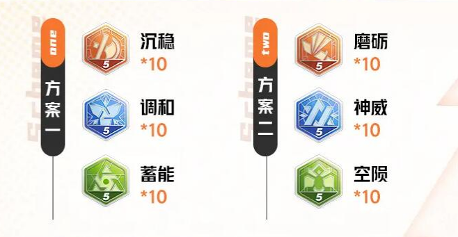 星之破晓诸葛亮铭文怎么带,星之破晓诸葛亮铭文搭配介绍