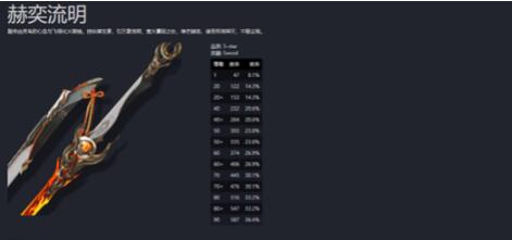 鸣潮长离武器是什么,鸣潮长离武器推荐