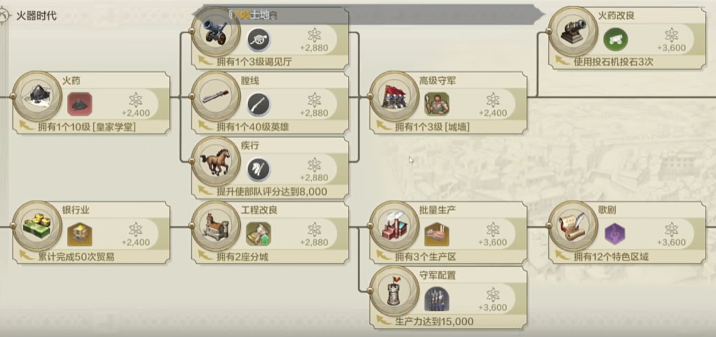 世界启元科技树怎么玩,世界启元科技树玩法攻略