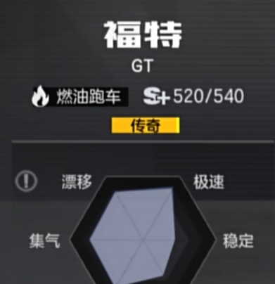 极品飞车集结福特GT强度介绍,极品飞车集结福特GT怎么样