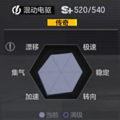 极品飞车集结蔚来EP9强度分析,极品飞车集结蔚来EP9怎么样