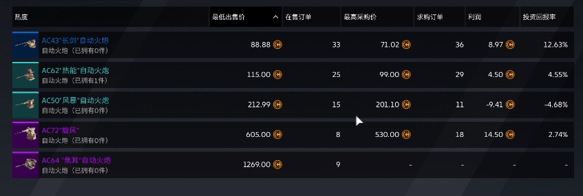 创世战车自动火炮怎么样 创世战车自动火炮详细介绍