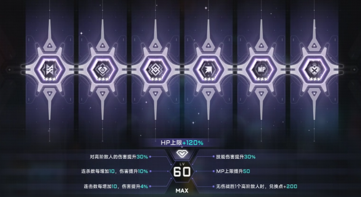 苍翼混沌效应价格是什么,苍翼混沌效应价格介绍