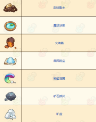 諾弗蘭物語圖鑒大全 諾弗蘭物語配方圖鑒一覽