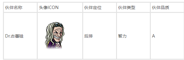原航海王壮志雄心dr古雷娃评测 航海王壮志雄心dr古雷娃角色解析