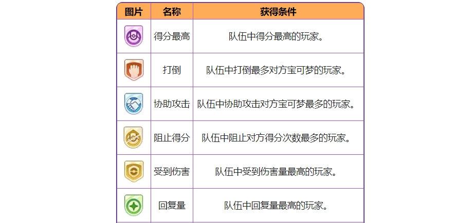 宝可梦大集结成就达成方法 宝可梦大集结成就详解