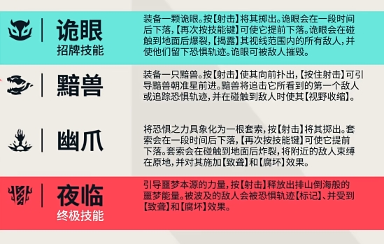 无畏契约源能行动黑梦角色分析 黑梦强度解析