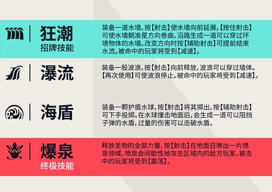 原无畏契约源能行动海神强度分析 海神角色评价详解