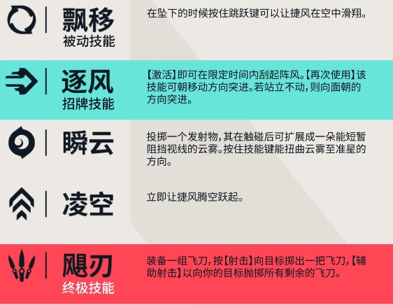 原无畏契约源能行动捷风角色解析 无畏契约手游捷风全方位介绍