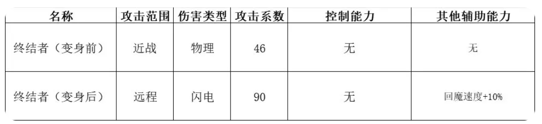 《快来当领主终结者》游戏特色解析与玩法指南