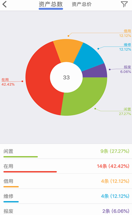 原资产管理工具有哪些 好用的资产管理应用推荐
