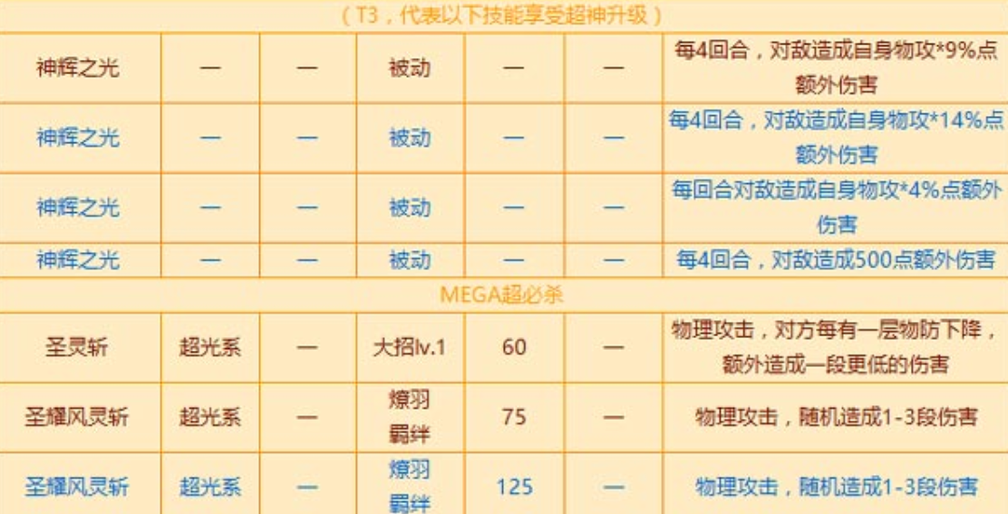 原西普大陆手游圣寰斩寒魄攻略解析 圣寰斩寒魄技能详解