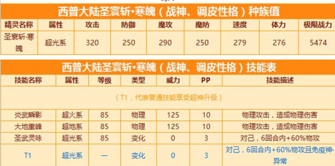 原西普大陆手游圣寰斩寒魄攻略解析 圣寰斩寒魄技能详解