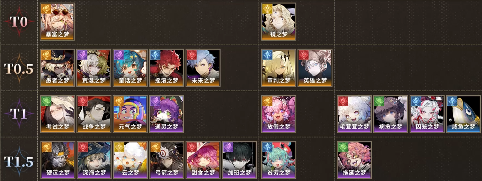 无尽梦回攻略大全,无尽梦回攻略图文详解