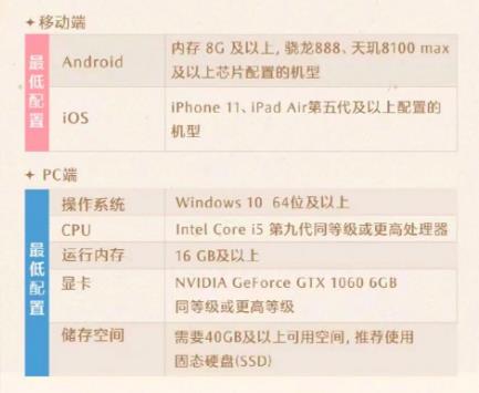 无限暖暖手机配置要求分享 无限暖暖手机配置要多少