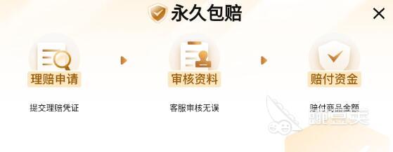 交易猫售后保障说明图 永久包赔服务示意图