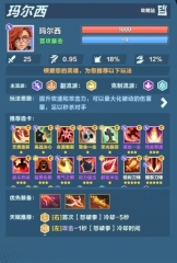 口袋斗蛐蛐瑪爾茜怎么玩 口袋斗蛐蛐瑪爾茜流派效果一覽
