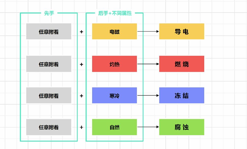 明日方舟终末地战斗系统机制分享,明日方舟终末地战斗系统什么机制