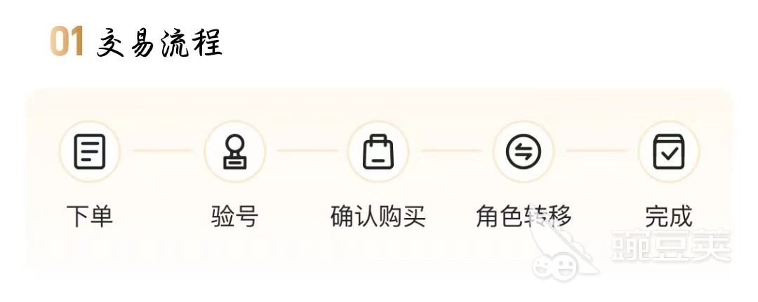 火影忍者手游账号交易平台推荐总结图 - 交易猫综合优势示意