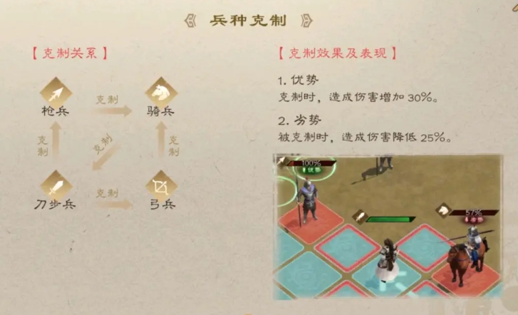 新三国志曹操传兵种克制怎么玩 新三国志曹操传兵种克制介绍