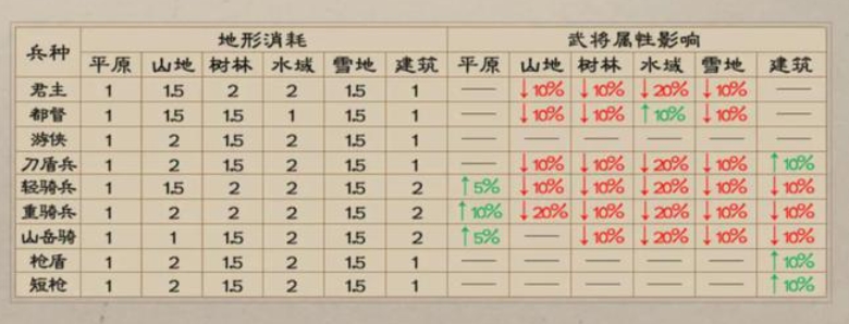 新三国志曹操传兵种有哪些 新三国志曹操传兵种介绍