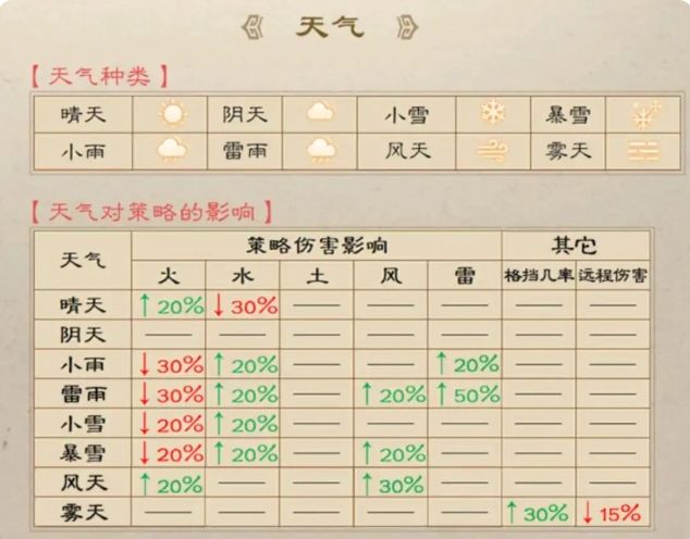 新三国志曹操传地形效果介绍 新三国志曹操传地形机制一览
