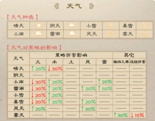 新三國志曹操傳地形效果介紹 新三國志曹操傳地形機制一覽