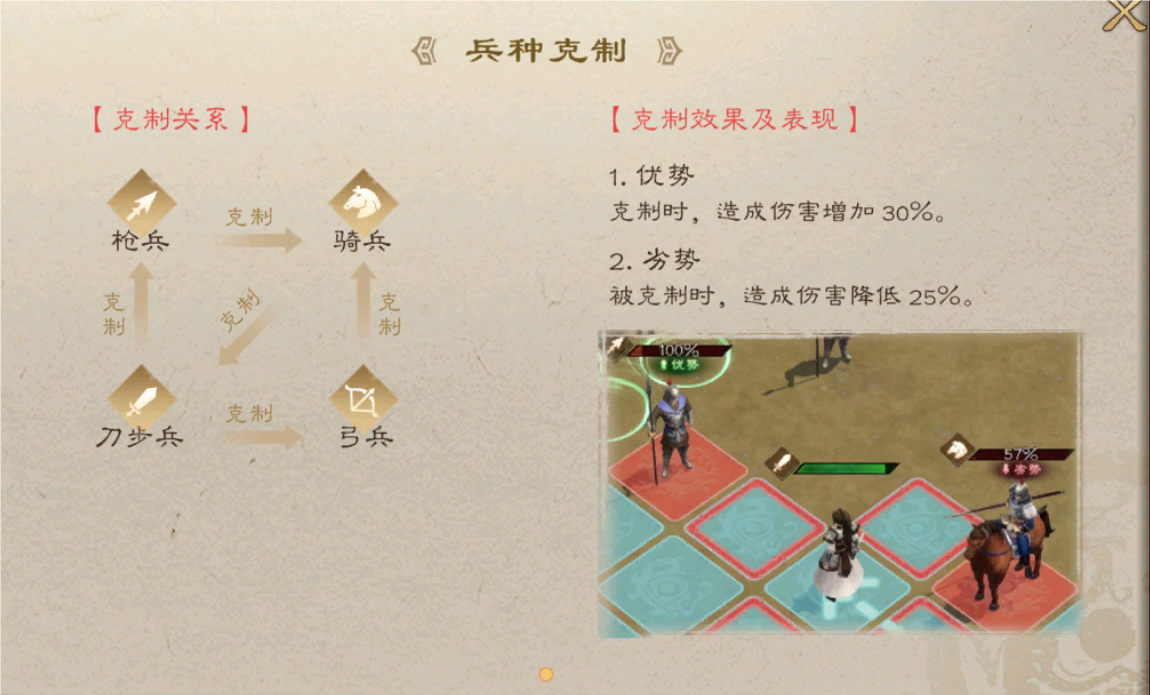 新三国志曹操传兵种克制关系如何 新三国志曹操传兵种克制介绍