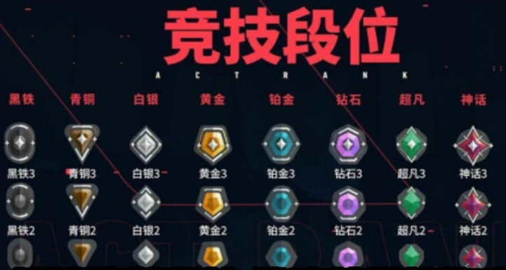 无畏契约手游段位怎样提升 无畏契约源能行动段位提升技巧详解