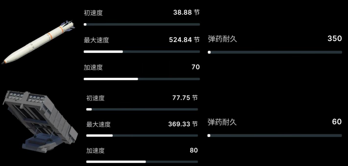 现代战舰防空推荐 现代战舰防空武器怎么选