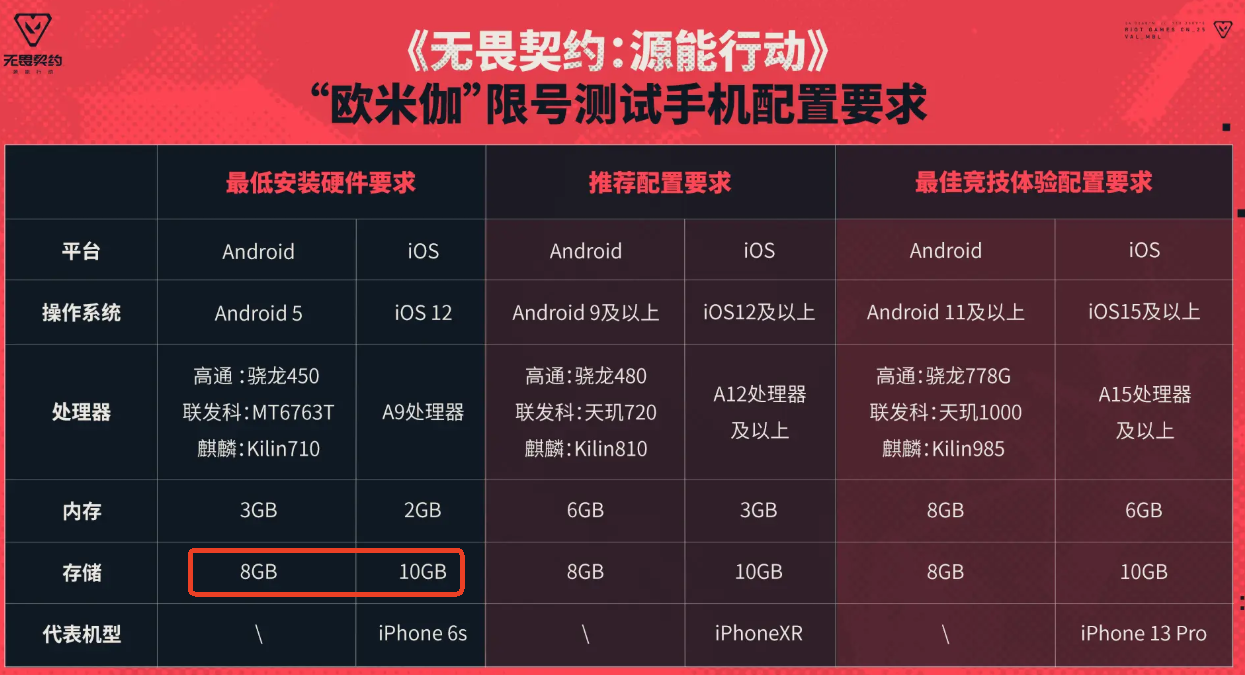 无畏契约手游多少g 无畏契约源能行动游戏大小介绍
