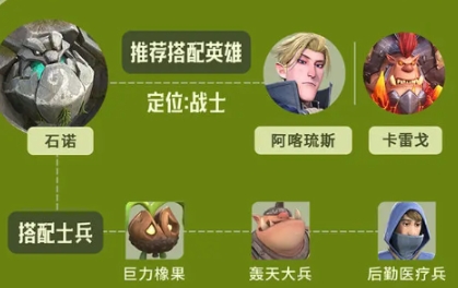 龙石战争石诺如何搭配阵容 龙石战争石诺阵容搭配指南