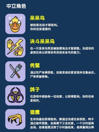 鹅鸭杀身份有哪些 鹅鸭杀身份选择建议