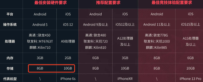 无畏契约手游配置推荐​ 无畏契约源能行动什么配置能玩