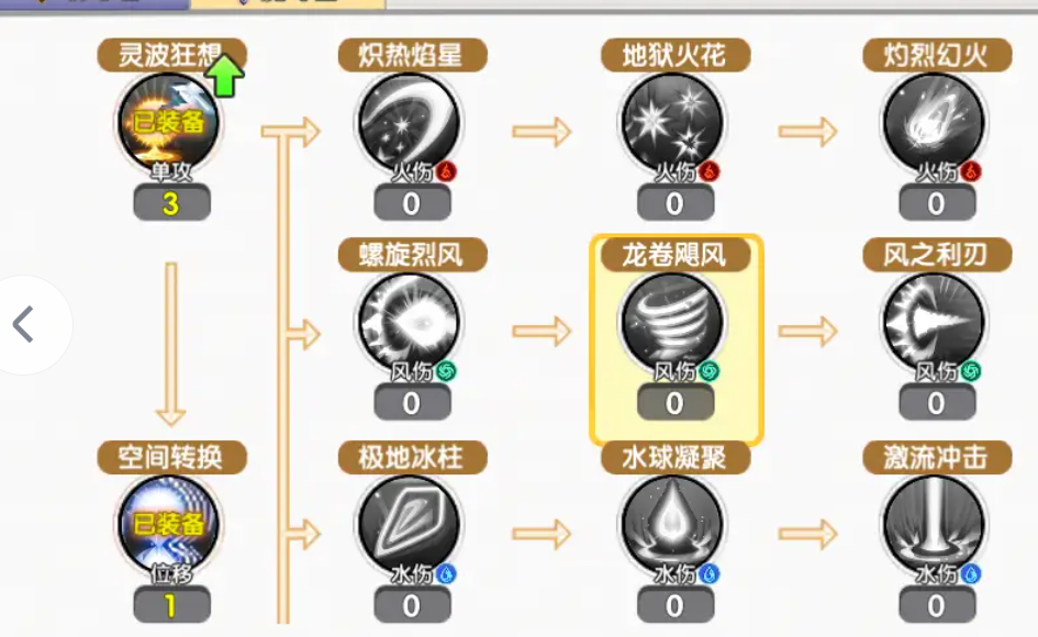 飞飞重逢法师技能加点怎么加 飞飞重逢法师技能加点一览