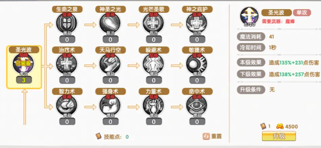 飞飞重逢圣职者攻略 飞飞重逢圣职者怎么加点