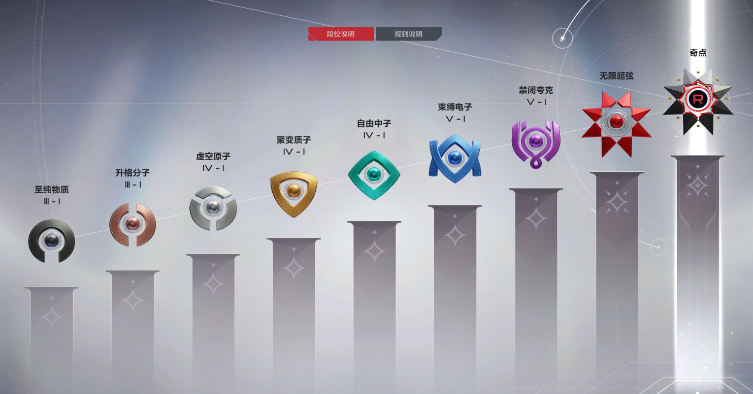卡拉彼丘排位段位怎么划分 卡拉彼丘手游段位攻略