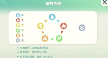 米姆米姆哈養(yǎng)成米姆怎么做 米姆米姆哈養(yǎng)成米姆攻略