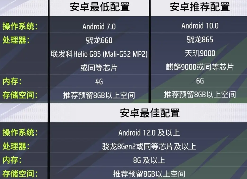 远光84手机配置要求介绍 远光84手机灵敏度设置推荐