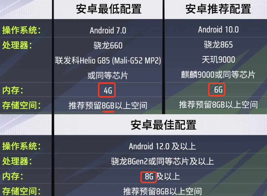 远光84多少内存 远光84手游占多少内存