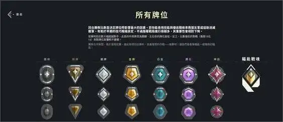 无畏契约手游上赋能的条件是什么 无畏契约源能行动赋能条件介绍