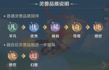 灵兽大冒险宠物图鉴推荐 灵兽大冒险宠物合辑指引